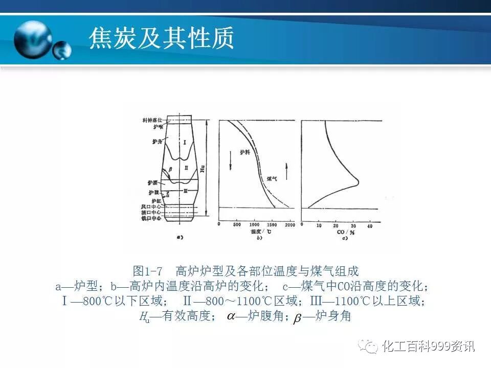 焦炭及性质知识。的图42