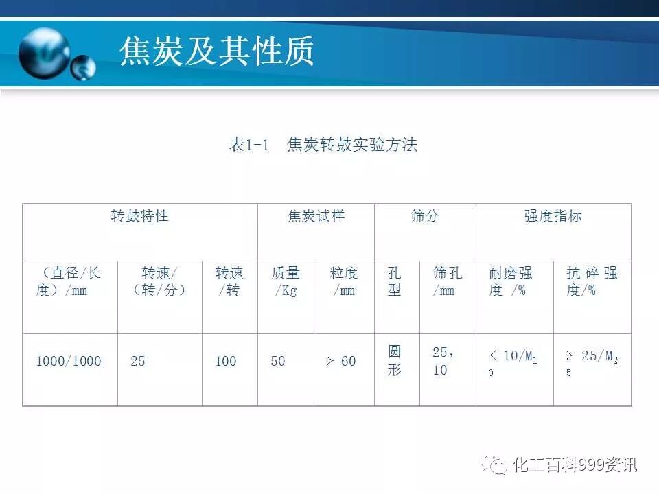 焦炭及性质知识。的图14
