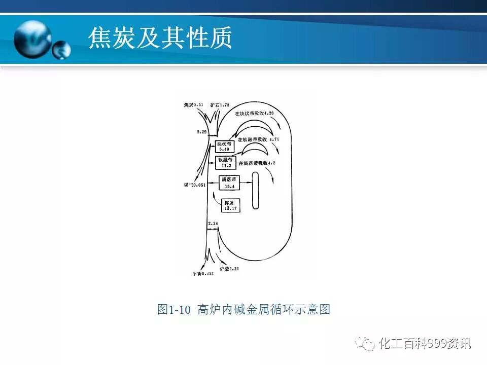 焦炭及性质知识。的图69