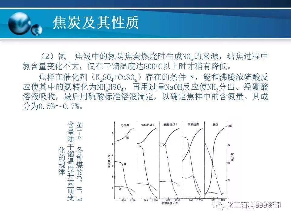 焦炭及性质知识。的图24