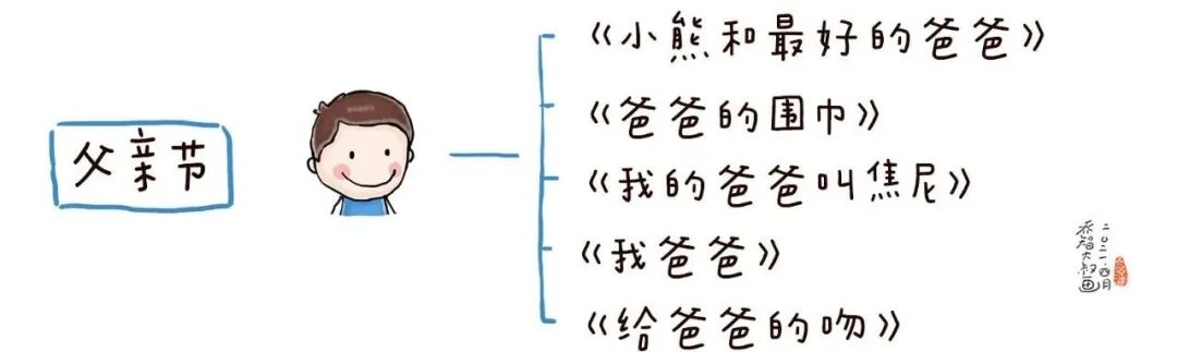 世界阅读日：送给每位家长一份幼儿园小朋友选书指南（建议收藏）(图76)