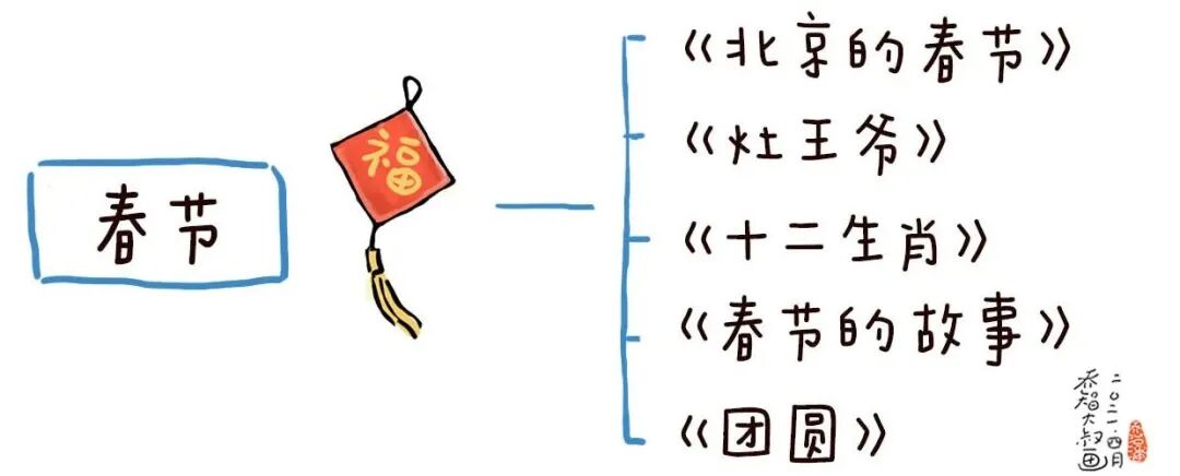世界阅读日：送给每位家长一份幼儿园小朋友选书指南（建议收藏）(图71)