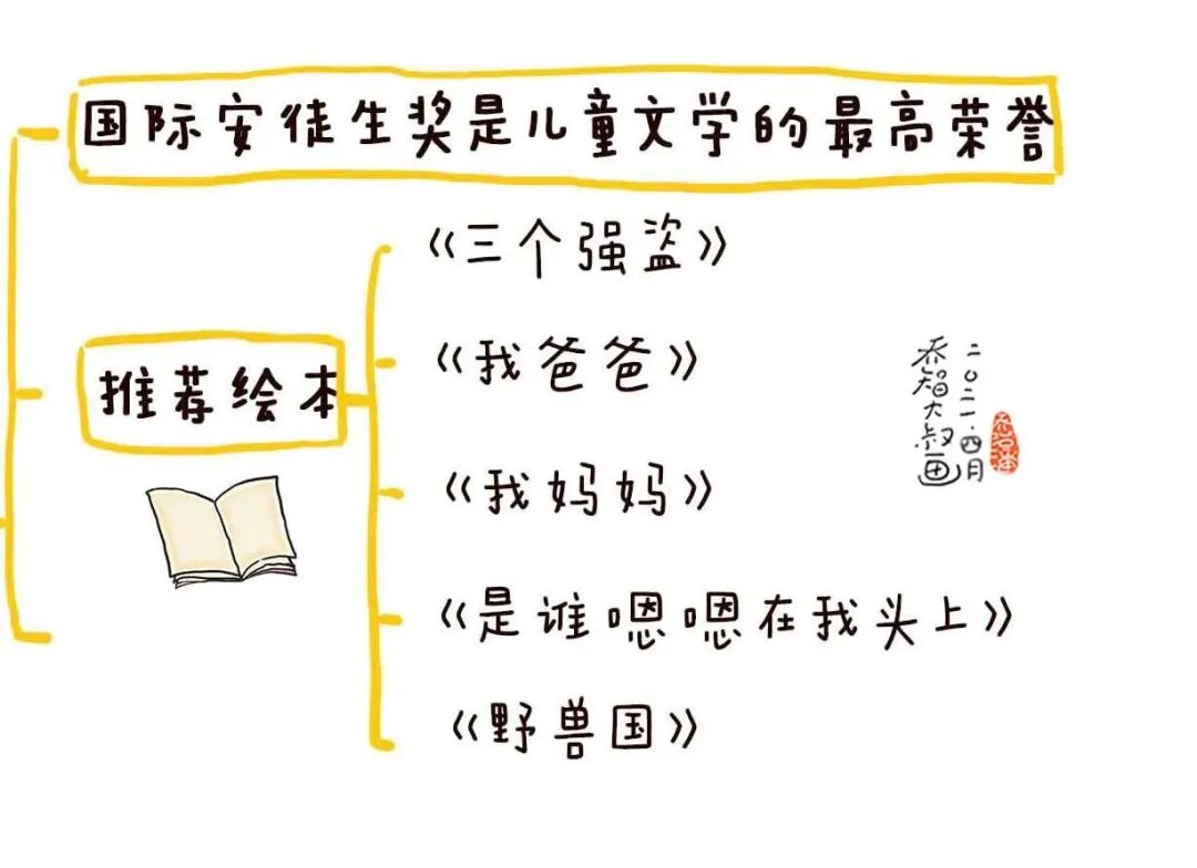 世界阅读日：送给每位家长一份幼儿园小朋友选书指南（建议收藏）(图13)