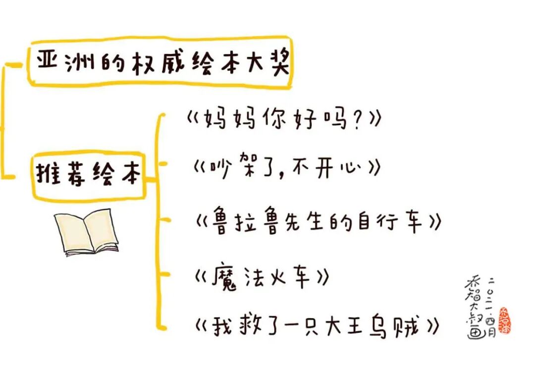 世界阅读日：送给每位家长一份幼儿园小朋友选书指南（建议收藏）(图48)