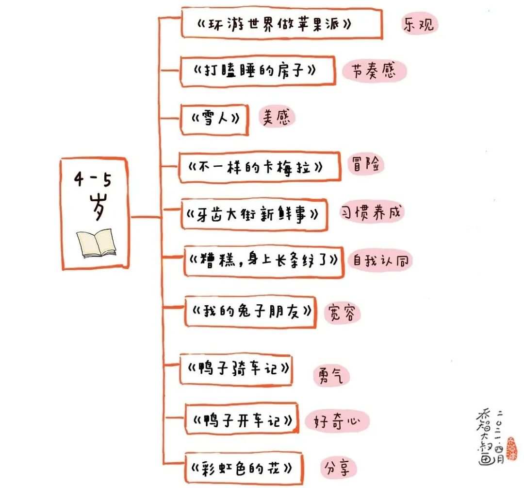 世界阅读日：送给每位家长一份幼儿园小朋友选书指南（建议收藏）(图7)