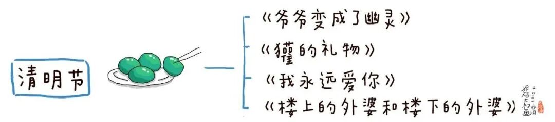 世界阅读日：送给每位家长一份幼儿园小朋友选书指南（建议收藏）(图73)