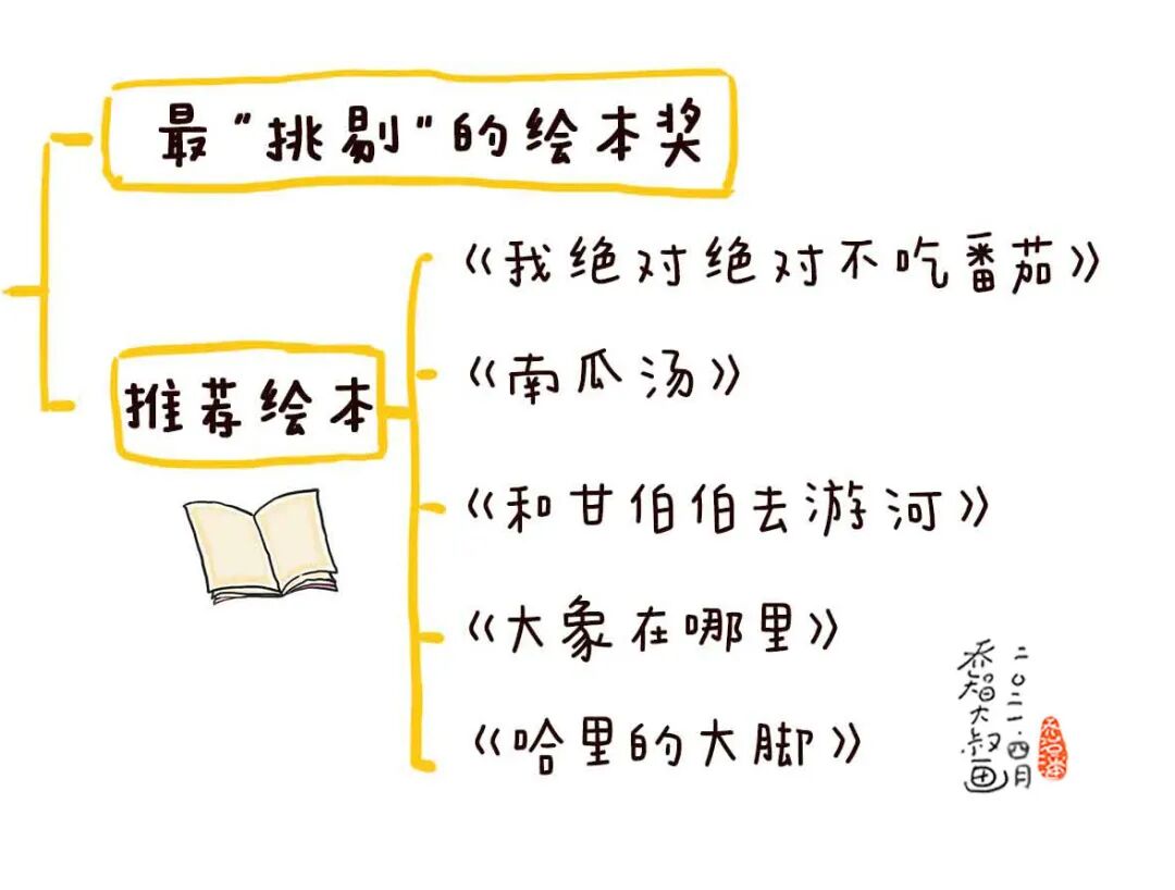 世界阅读日：送给每位家长一份幼儿园小朋友选书指南（建议收藏）(图41)