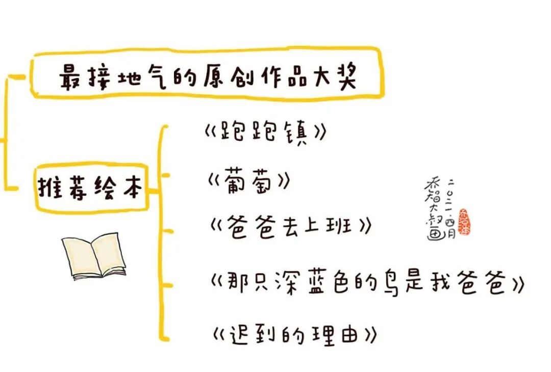 世界阅读日：送给每位家长一份幼儿园小朋友选书指南（建议收藏）(图62)
