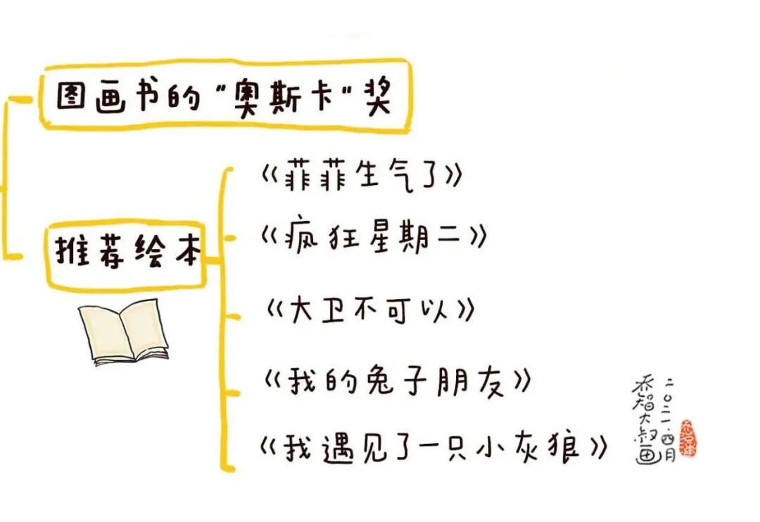 世界阅读日：送给每位家长一份幼儿园小朋友选书指南（建议收藏）(图34)