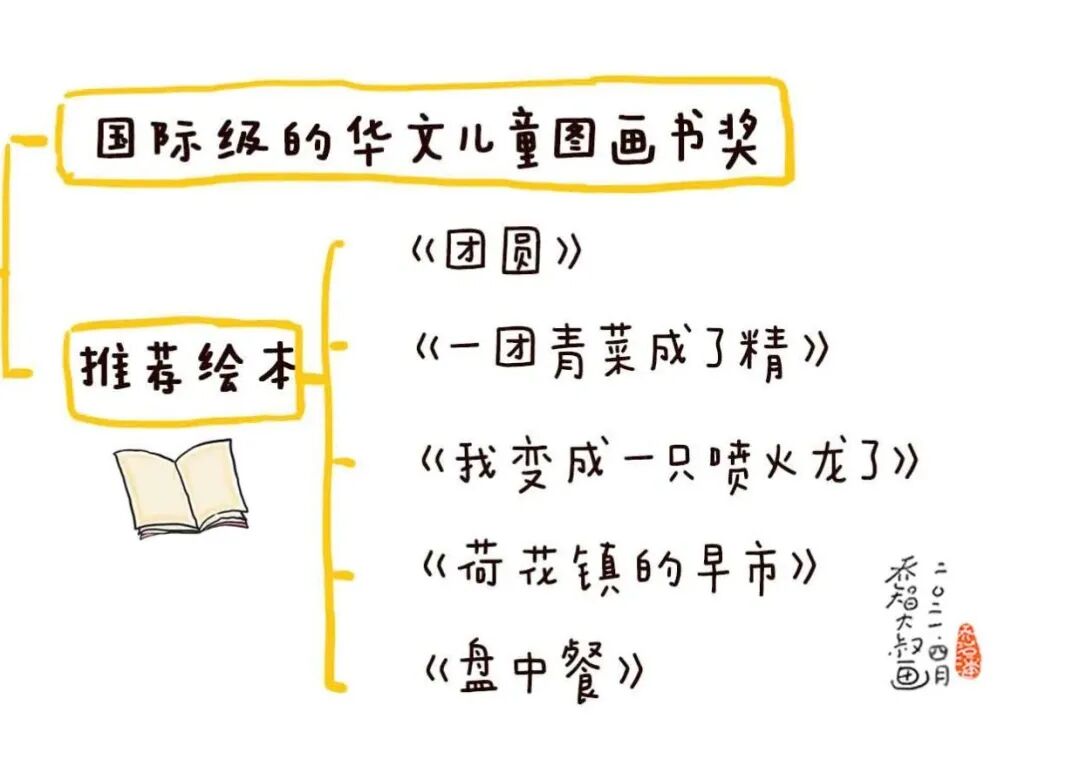 世界阅读日：送给每位家长一份幼儿园小朋友选书指南（建议收藏）(图55)