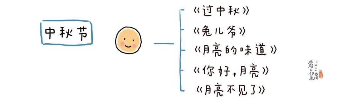 世界阅读日：送给每位家长一份幼儿园小朋友选书指南（建议收藏）(图78)