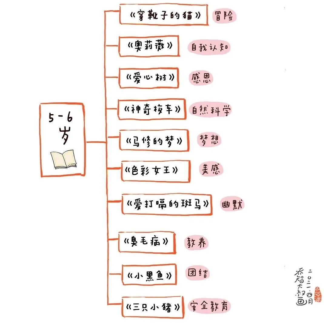 世界阅读日：送给每位家长一份幼儿园小朋友选书指南（建议收藏）(图8)