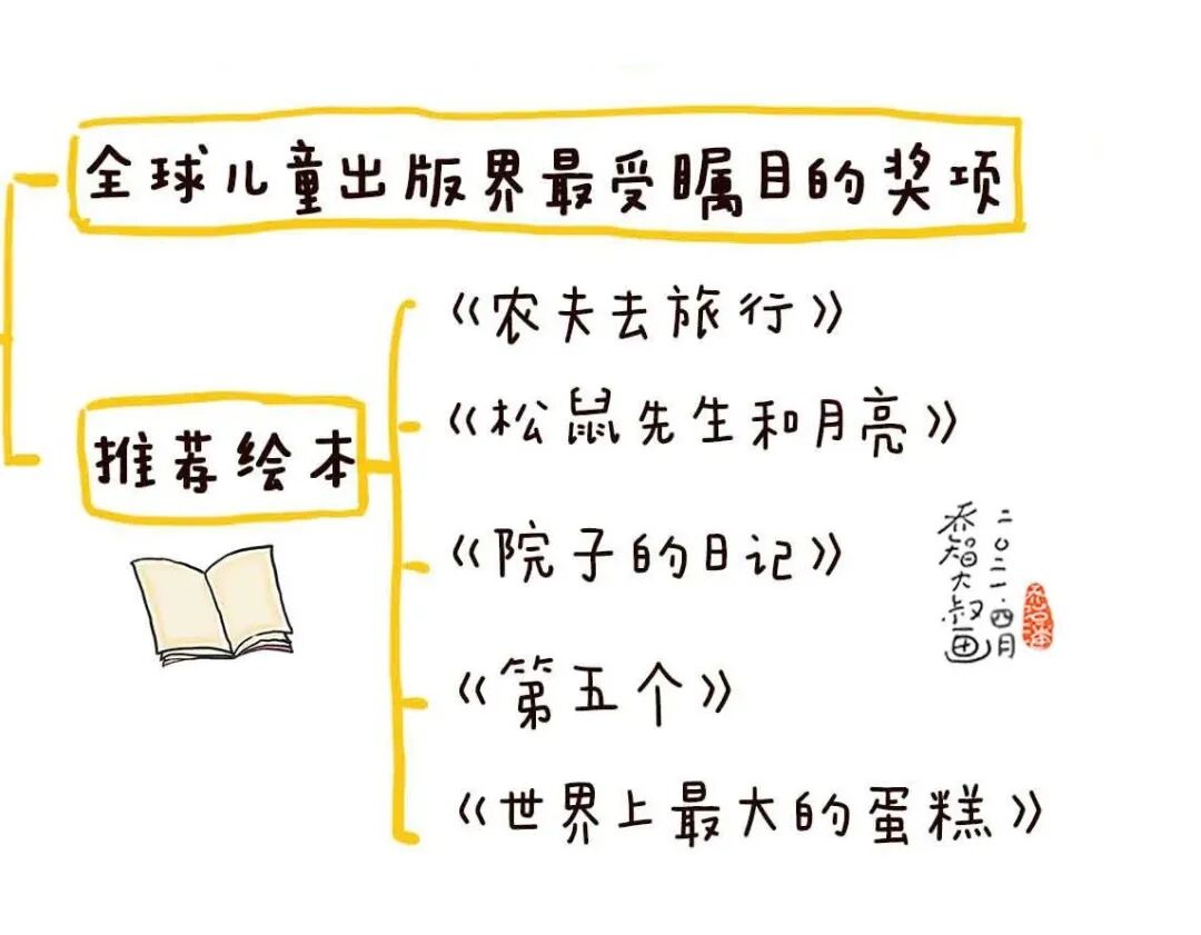 世界阅读日：送给每位家长一份幼儿园小朋友选书指南（建议收藏）(图20)