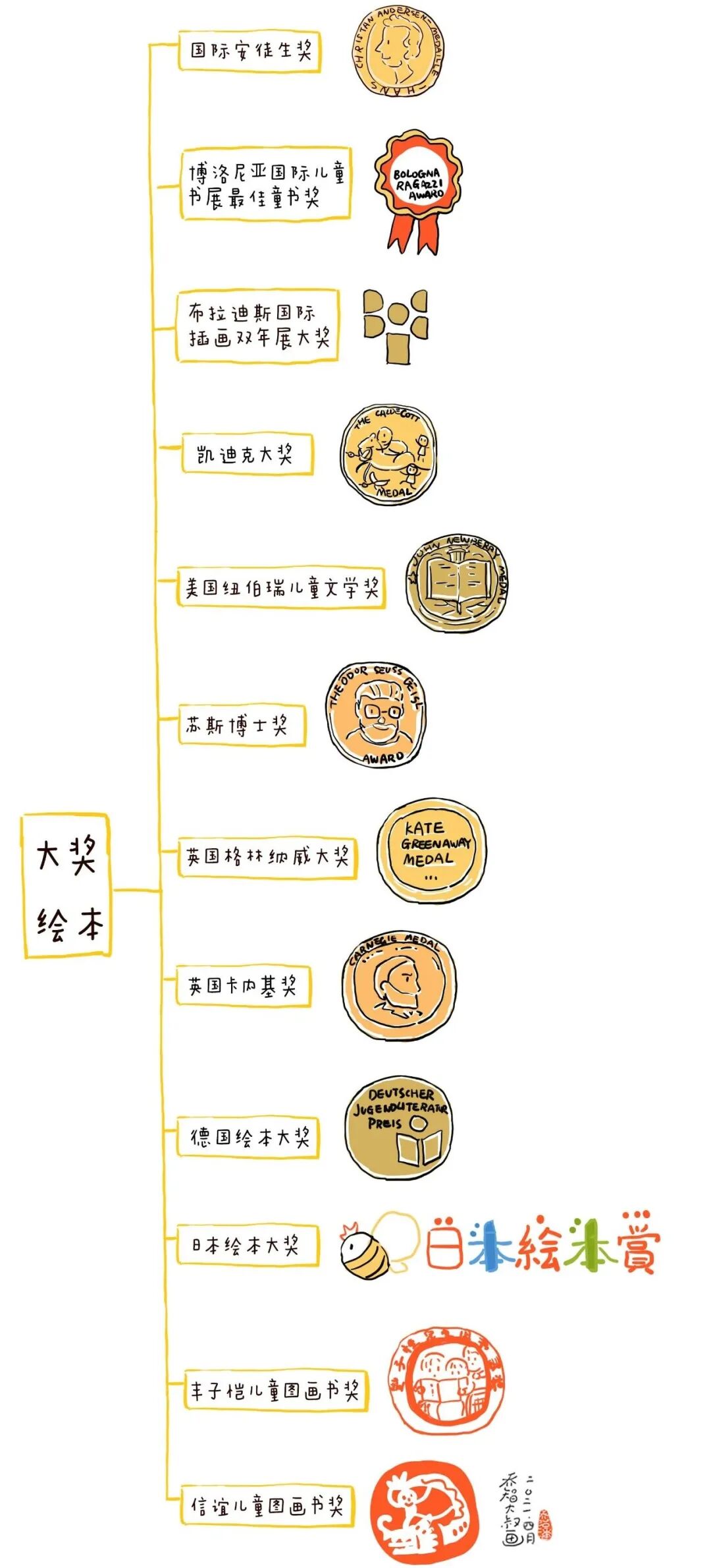 世界阅读日：送给每位家长一份幼儿园小朋友选书指南（建议收藏）(图11)