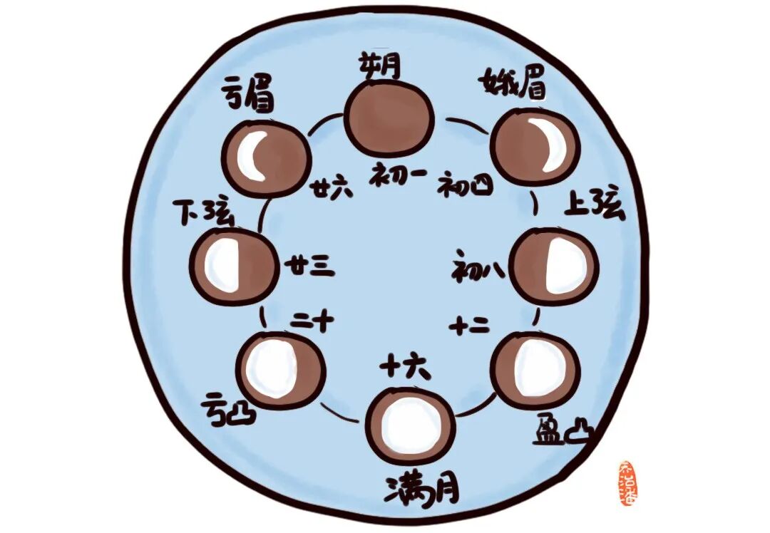 中秋节快到了提前和孩子一起准备这10件事