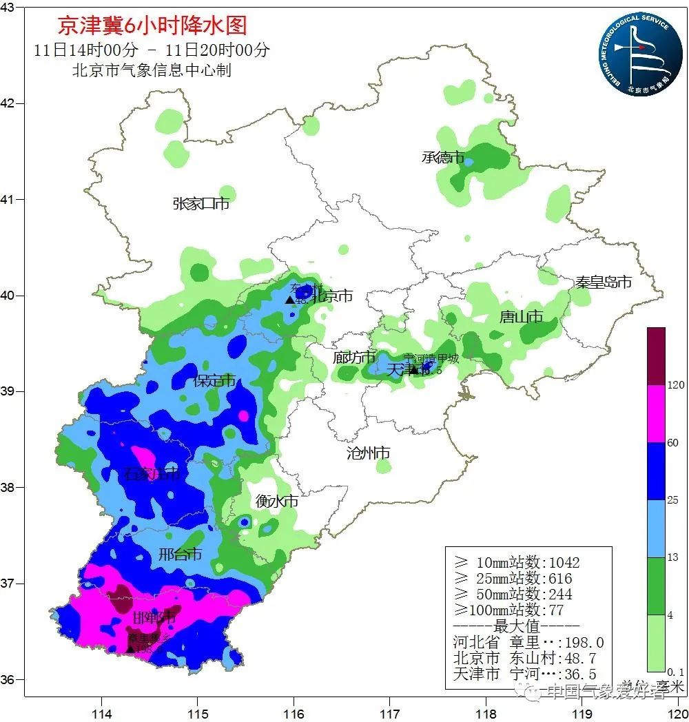 大家都关注的这场京津冀暴雨，极端性体现在哪里