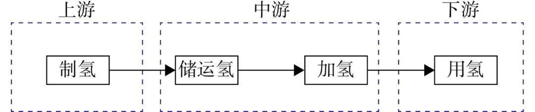 【本期推荐】邓绍林 等：中国氢能产业的地方实践及启示