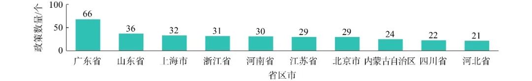 【本期推荐】邓绍林 等：中国氢能产业的地方实践及启示