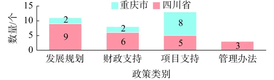 【本期推荐】邓绍林 等：中国氢能产业的地方实践及启示