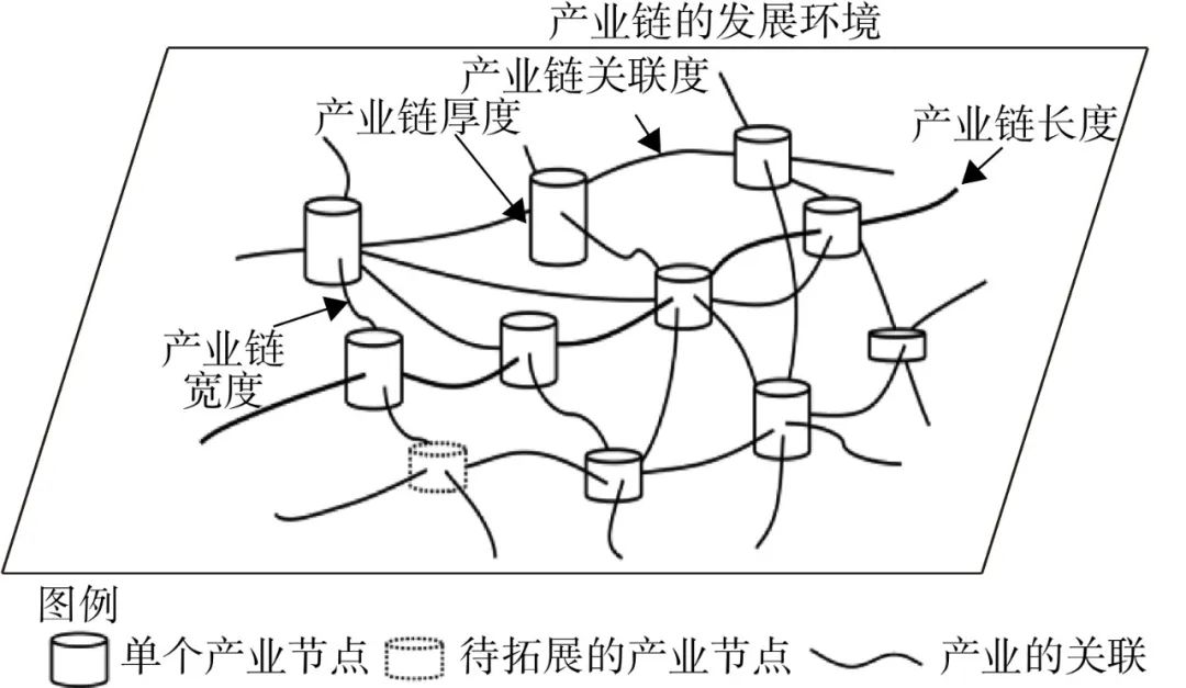 【本期推荐】邓绍林 等：中国氢能产业的地方实践及启示