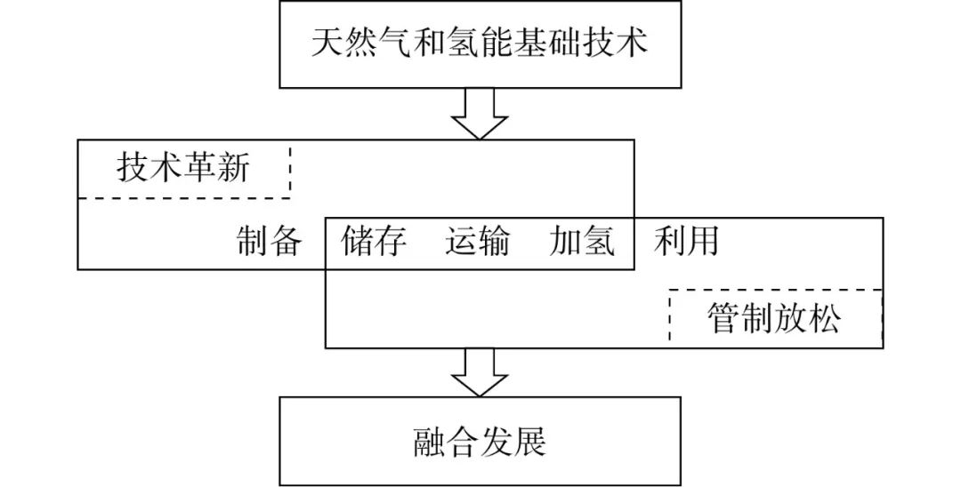 【本期推荐】邓绍林 等：中国氢能产业的地方实践及启示