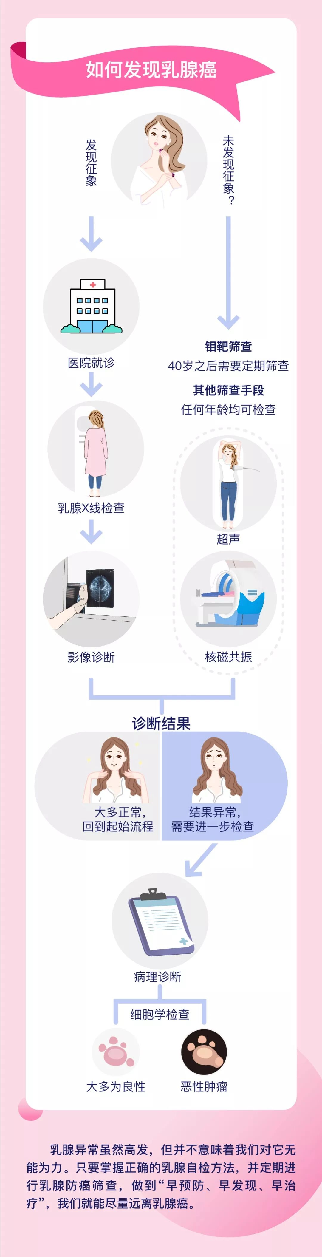 昆明市妇幼保健院