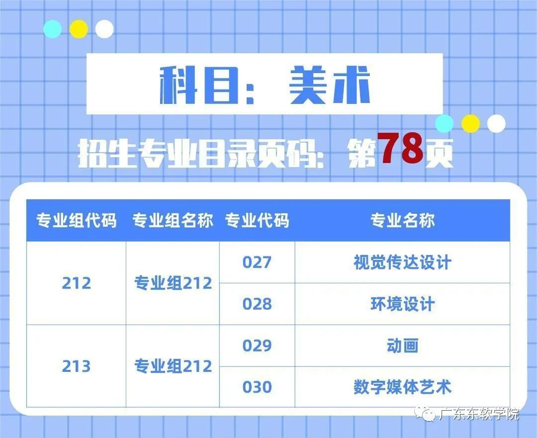 广东东软学院2022年广东省院校专业组划分一览及填报注意事项