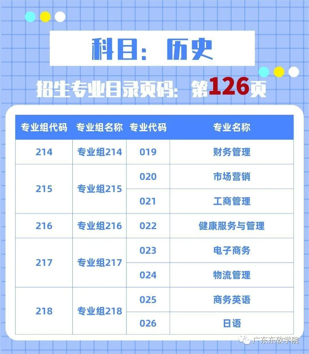 广东东软学院2022年广东省院校专业组划分一览及填报注意事项