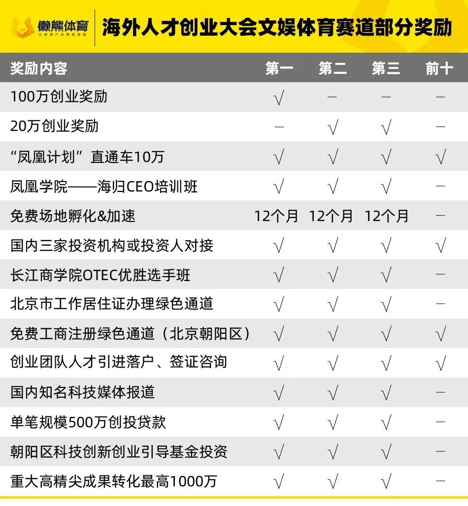 千元创业项目 创业网_瑜伽创业项目安排_小创业加工创业项目