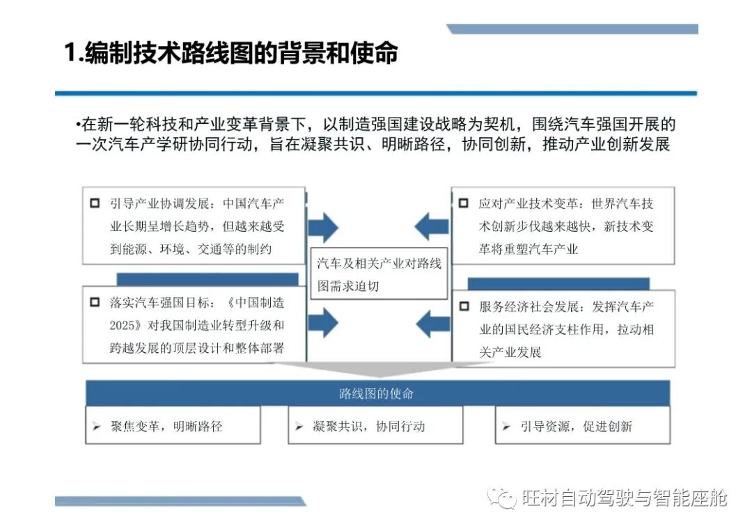 干货】新能源与智能汽车技术路线图概要（附下载） - 旺材自动驾驶与 
