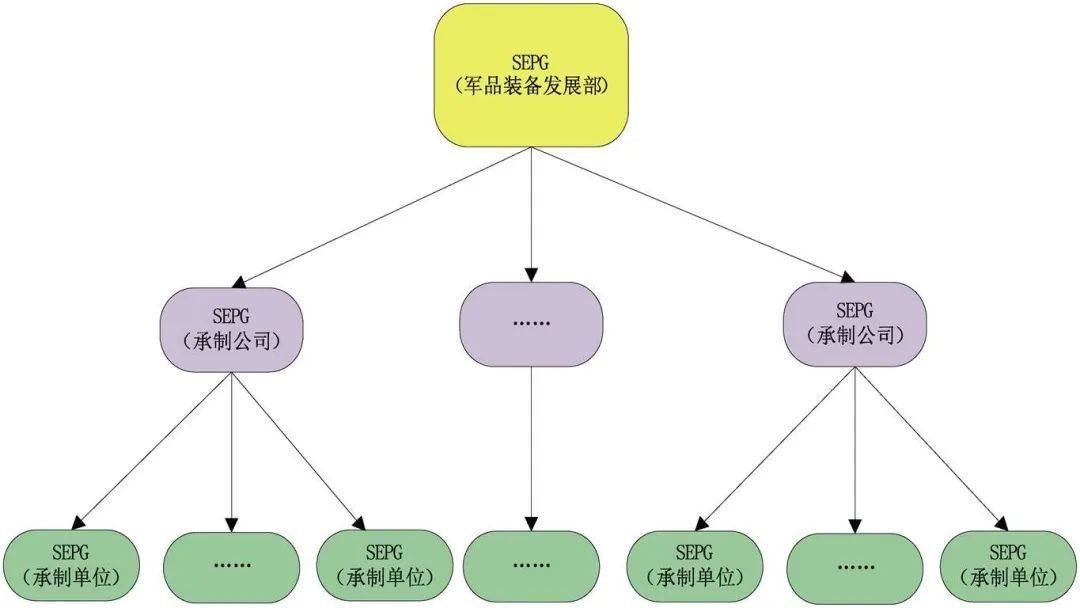 软件工程理论与方法_控制理论与控制工程 方向_控制理论与控制工程课程