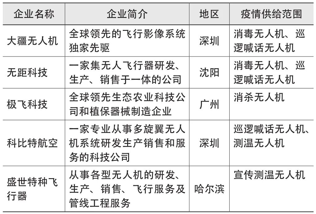 無人智能系統(tǒng)賦能突發(fā)公共衛(wèi)生事件風險治理的圖4