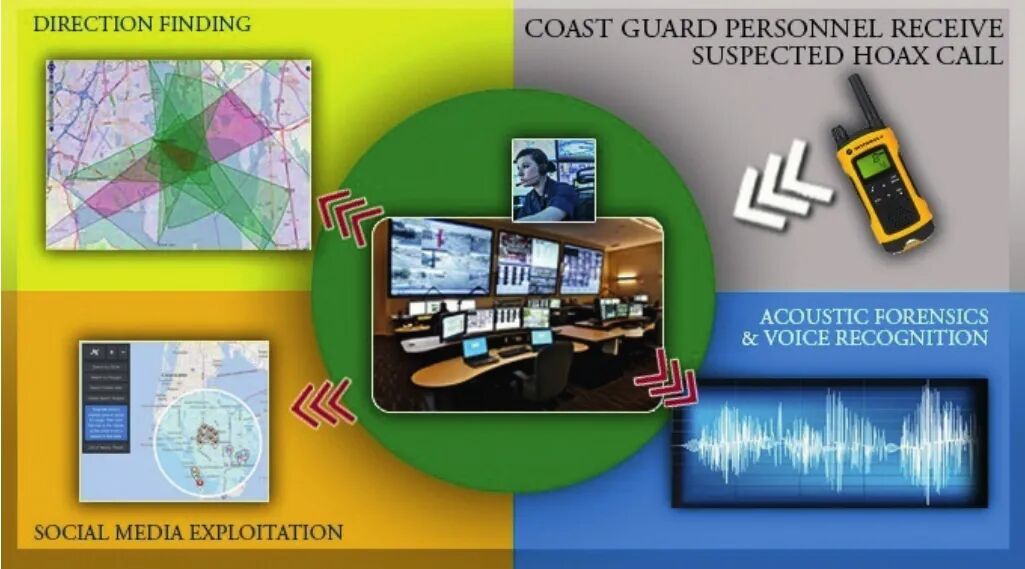 美国海岸警卫队搜救系统发展与应用综述的图8