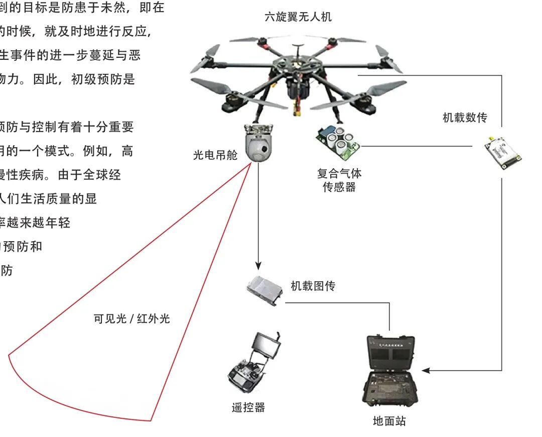 無人智能系統(tǒng)賦能突發(fā)公共衛(wèi)生事件風險治理的圖1