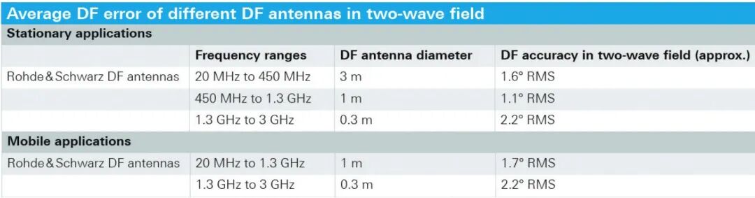 美国海岸警卫队搜救系统发展与应用综述的图7