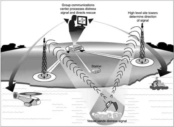 美国海岸警卫队搜救系统发展与应用综述的图5