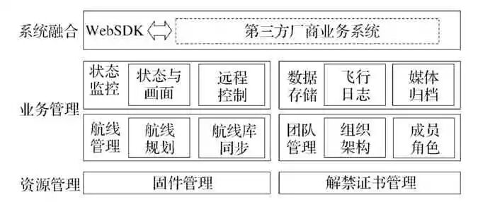 煤礦無人機智能系統設計與實現的圖5