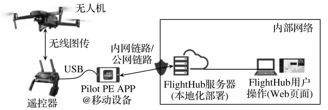 煤礦無人機智能系統設計與實現的圖1