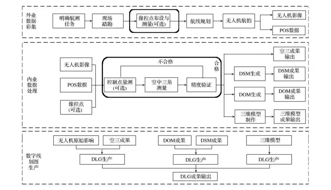 煤礦無人機智能系統設計與實現的圖2
