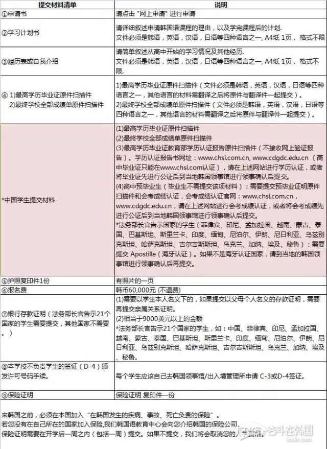 實用 又到語學院報名的時候啦 韓國大學語學院課程時間安排及申請所需材料上篇 奮鬥在韓國 微文庫