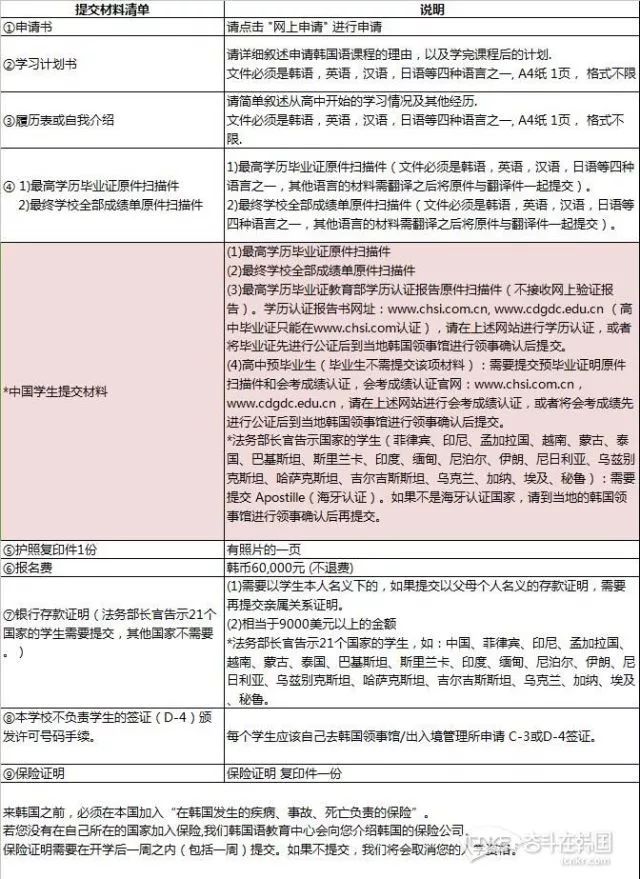 實用 又到語學院報名的時候啦 韓國大學語學院課程時間安排及申請所需材料上篇 奮鬥在韓國 微文庫