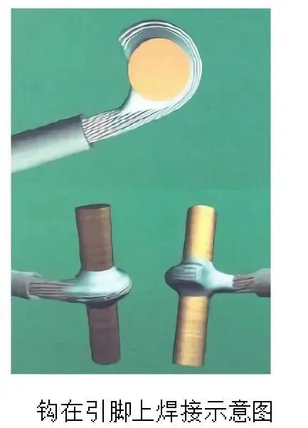 线缆及线束组件检验标准（供参考学习）的图24