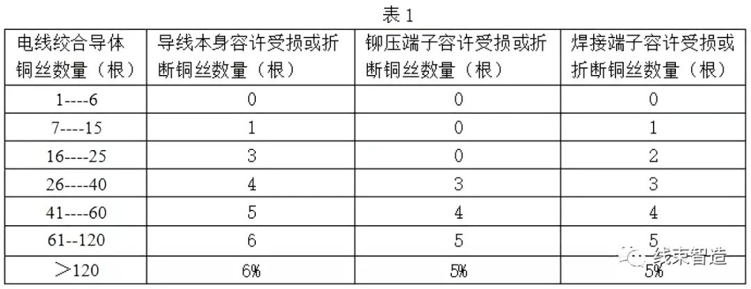 线缆及线束组件检验标准（供参考学习）的图3