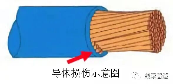 线缆及线束组件检验标准（供参考学习）的图5