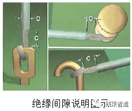 线缆及线束组件检验标准（供参考学习）的图13