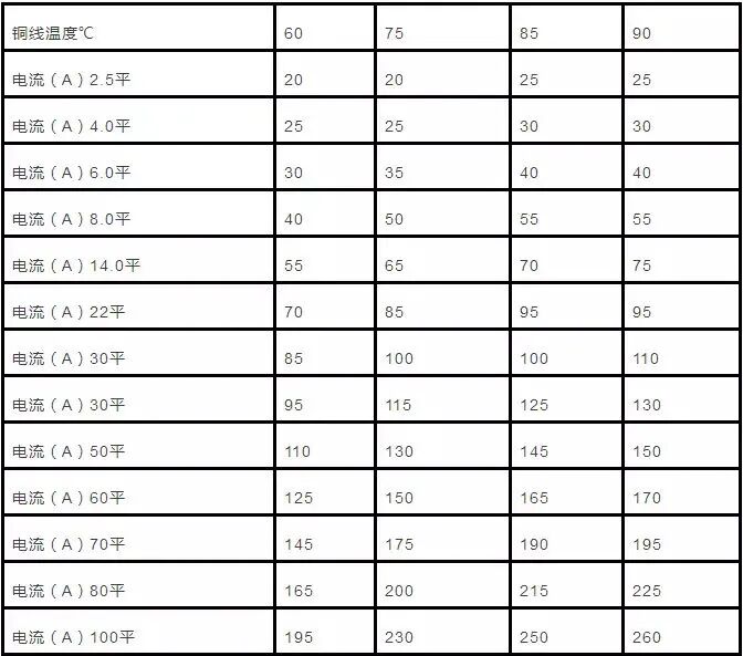汽车高压导线选型的方法的图10