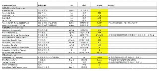 汽车高压导线选型的方法的图11