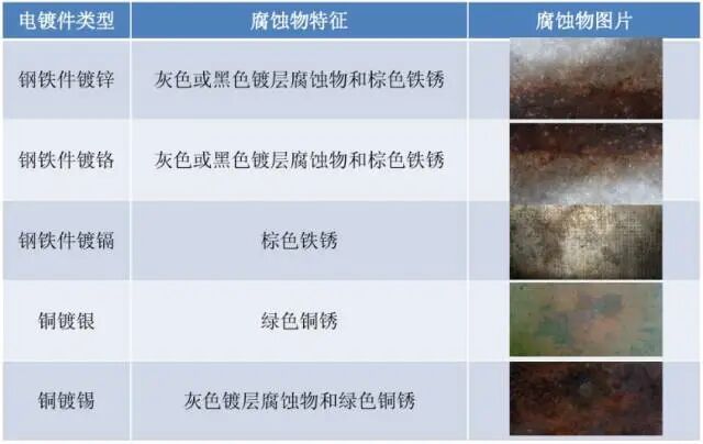 线束铁支架盐雾试验【一文秒懂】的图21