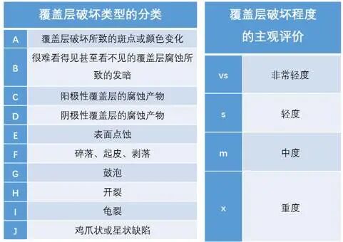 线束铁支架盐雾试验【一文秒懂】的图19