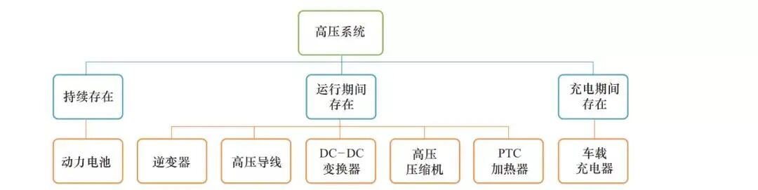 新能源汽車高壓系統的安全與防護的圖5